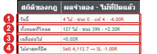 ตารางสถิติของอินดิเคเตอร์