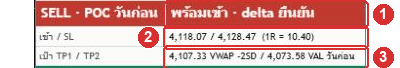 ตารางแสดงสถานะพร้อมเข้าของอินดิเคเตอร์