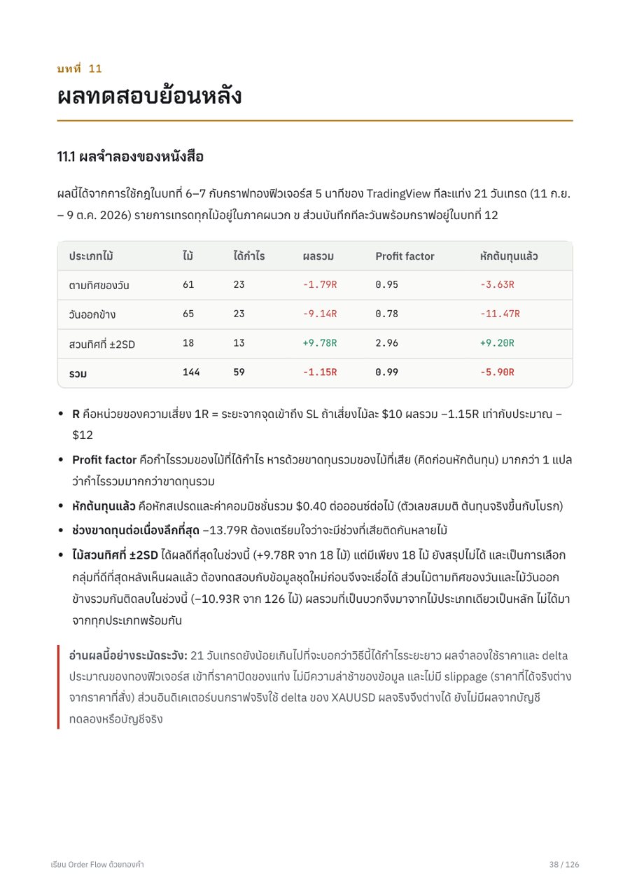 หน้าหนังสือแสดงตารางผลทดสอบย้อนหลัง